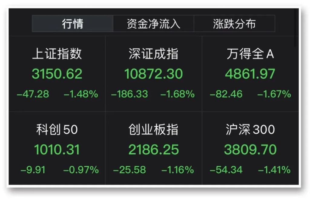 胡锡进宣布进入A股,胡锡进称听了李大霄的话踩空了