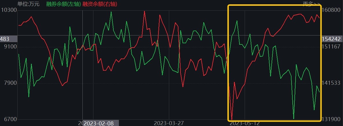 年内新低之际资金延续凶猛加仓，券商ETF（512000）续创份额新高！可以配置了吗？机构中期策略这样说