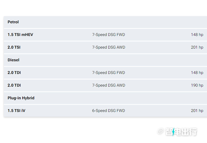 大众suv全部车型途观,大众新款途观实车曝出