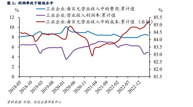 供需平衡的临界点,一般多久会出现供需平衡