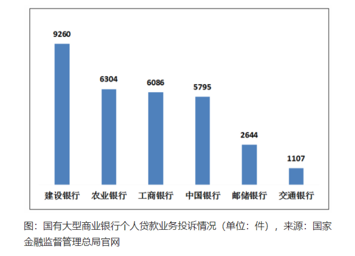 提前还贷现象热度降温,银行加速提前还贷审批