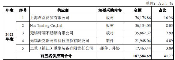产品薄利销往实控人关联方，中圣科技净利“含金量”仅2%