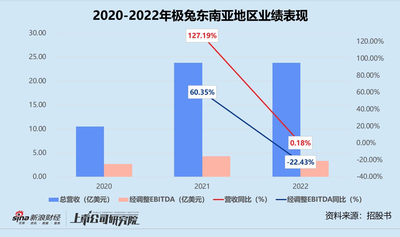 极兔速递预计年内上市,极兔速递为什么不在a股上市