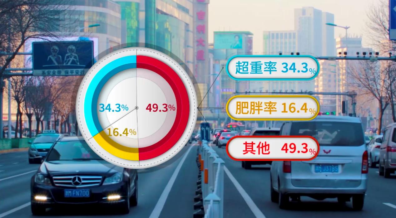 告别肥胖科学减重,过度肥胖科学减重