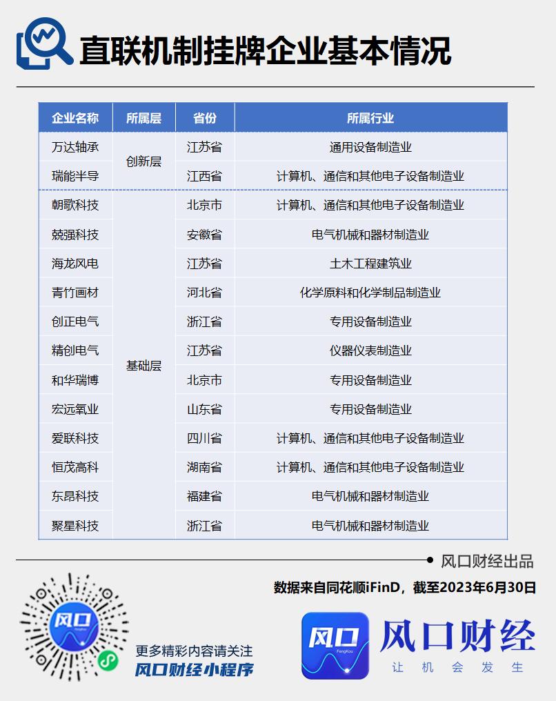 新三板预计企业数,新三板有多少家公司挂牌2021
