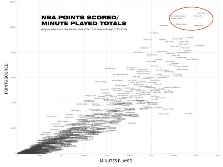 塔图姆2021-22赛季球员报告,塔图姆22-23赛季集锦