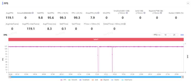 iqoo11s属于高端旗舰机吗,iqoo11s是旗舰吗