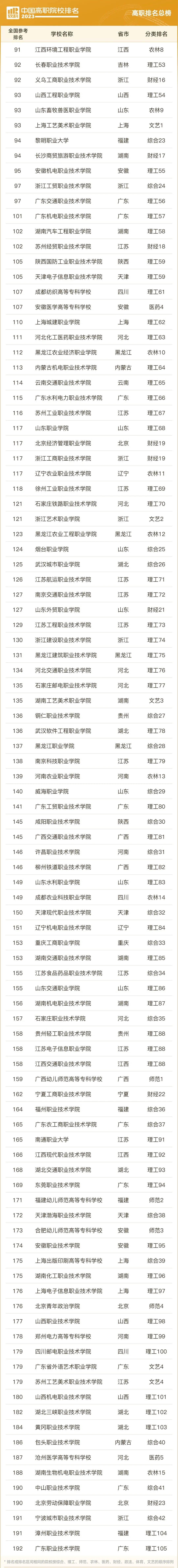 广西高职院校排名一览表,广西高职院校排名2018