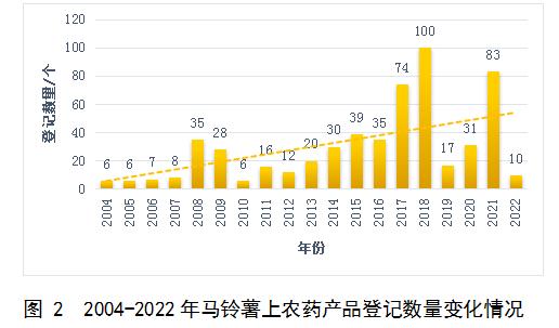 目前马铃薯种植面积是多少,我国马铃薯主要种植区