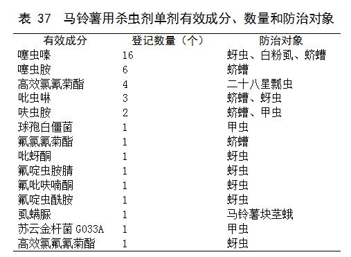 目前马铃薯种植面积是多少,我国马铃薯主要种植区