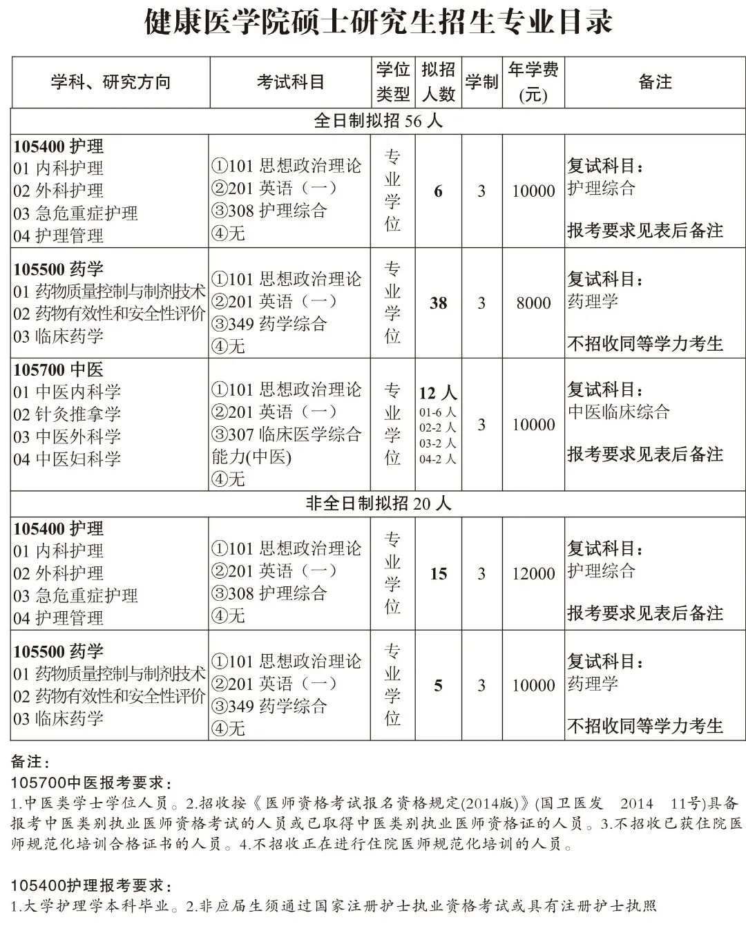 三峡大学研究生招生简章2021目录,三峡大学研究生招生简章2023公告