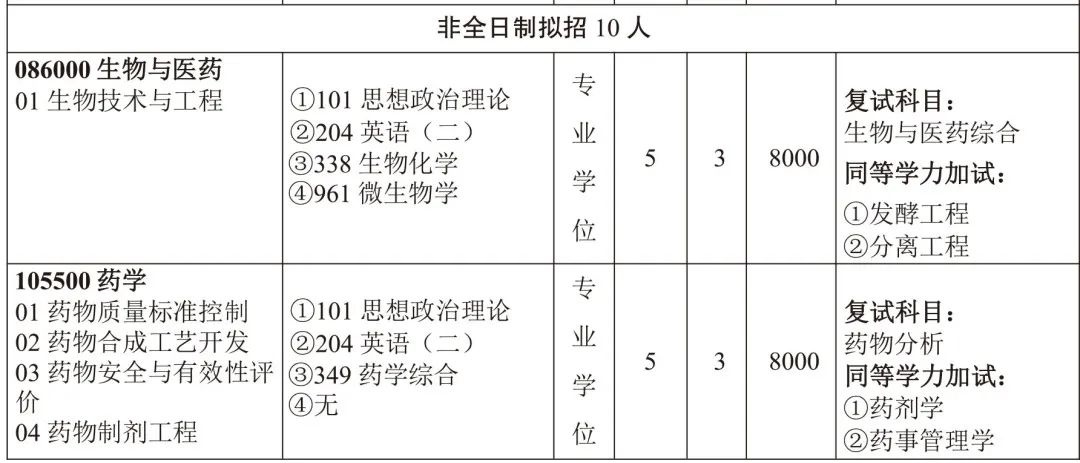 三峡大学研究生招生简章2021目录,三峡大学研究生招生简章2023公告