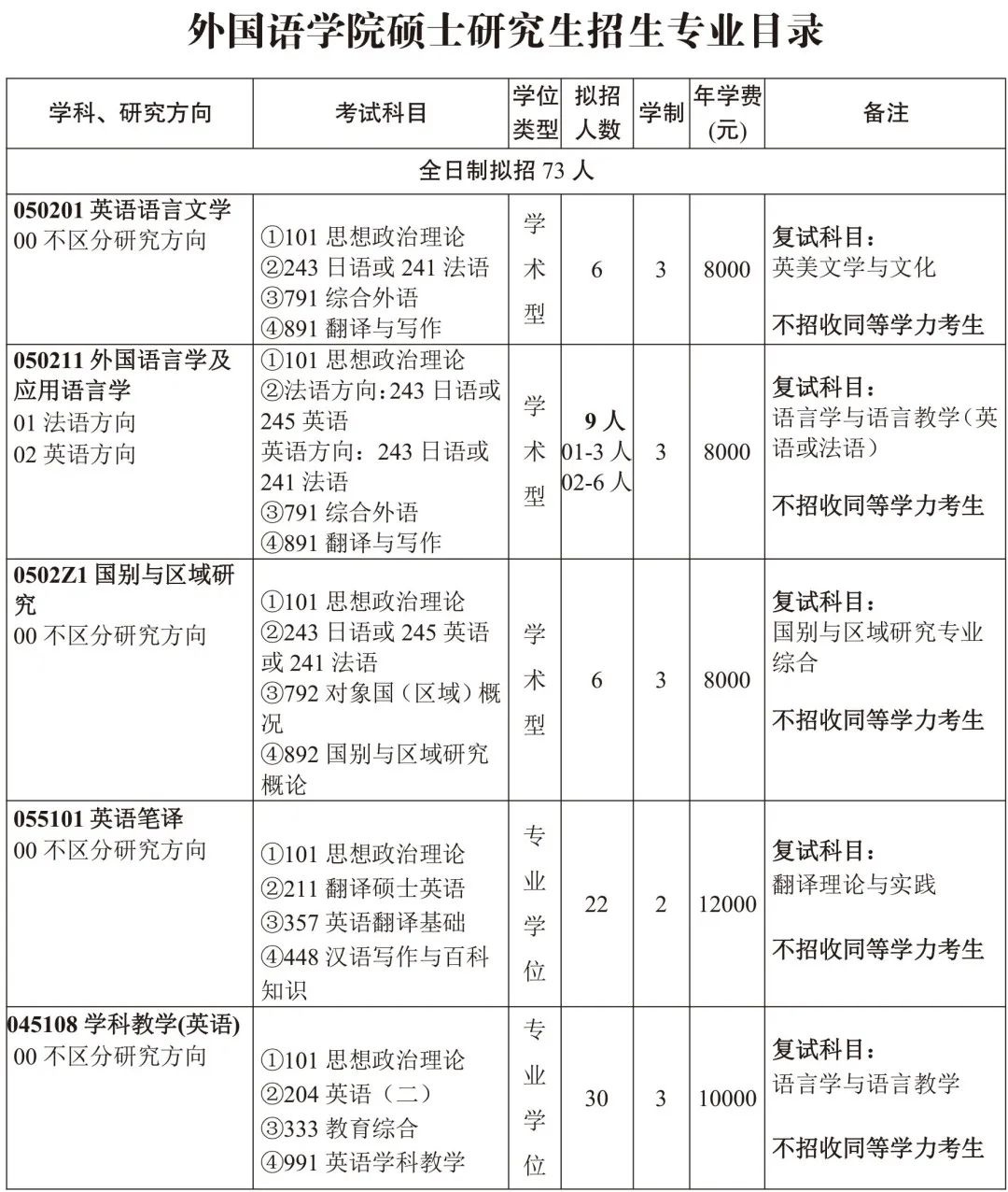 三峡大学研究生招生简章2021目录,三峡大学研究生招生简章2023公告