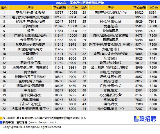 南宁应聘月薪3万,南宁基金招聘