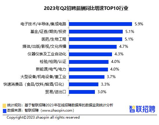 南宁招聘一月挣3万到5万的工作,南宁月薪300块招实习生