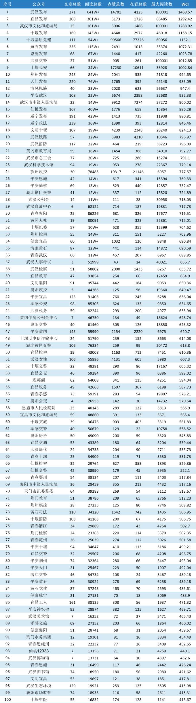 湖北十堰纪委最新公示,十堰纪委官网公示最新人事