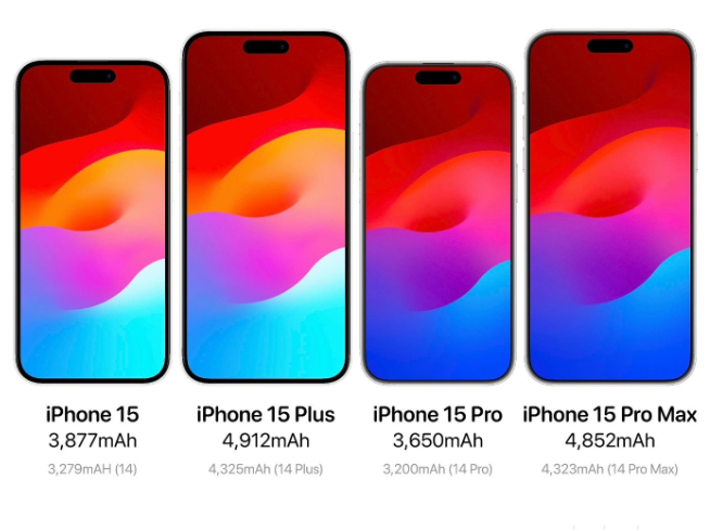 iphone15系列电池规格曝光,曝苹果iphone15电池