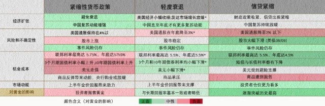 世界黄金协会研判2023年全球黄金市场：黄金仍是投资者资产配置中的重要组成部分