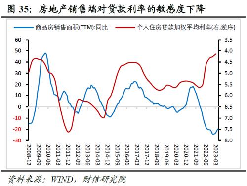 2023证券投资宏观分析报告,2023年中国股市2季度投资策略
