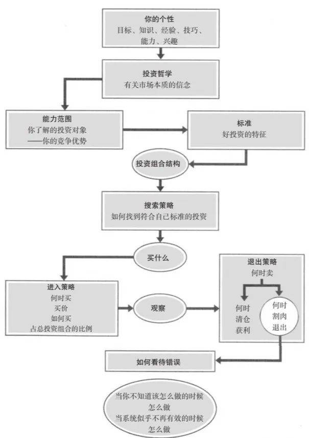 系统思维如何构建人生五大系统,如何建立你的系统思维