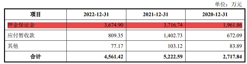押金难退后续,宇谷科技ipo最新进展
