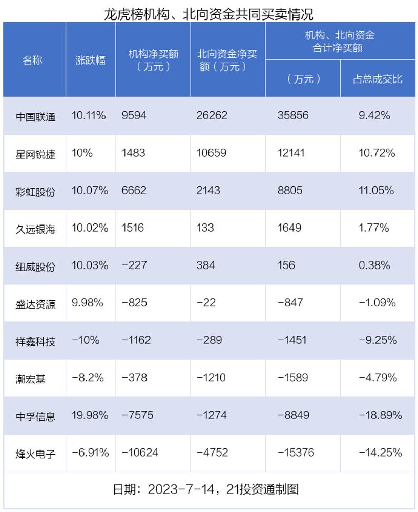 中国联通股票今日分析最新消息,中国联通涨停视频