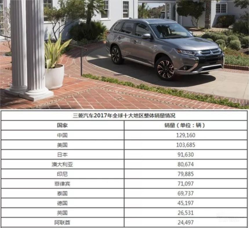 三菱停产车型还值得购买吗,三菱是停产还是倒闭