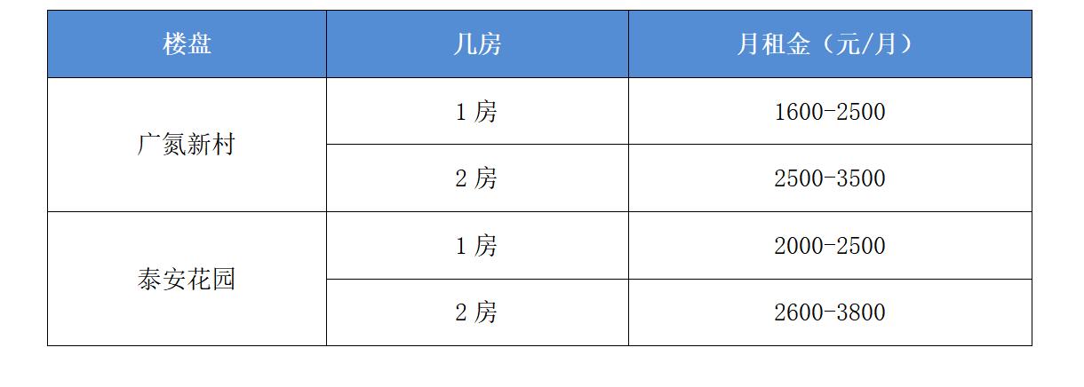 毕租族,广州租住哪里方便