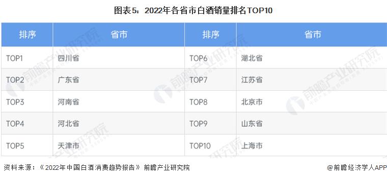 山西汾酒一季度预计净利润44.52亿,山西汾酒2023净利润