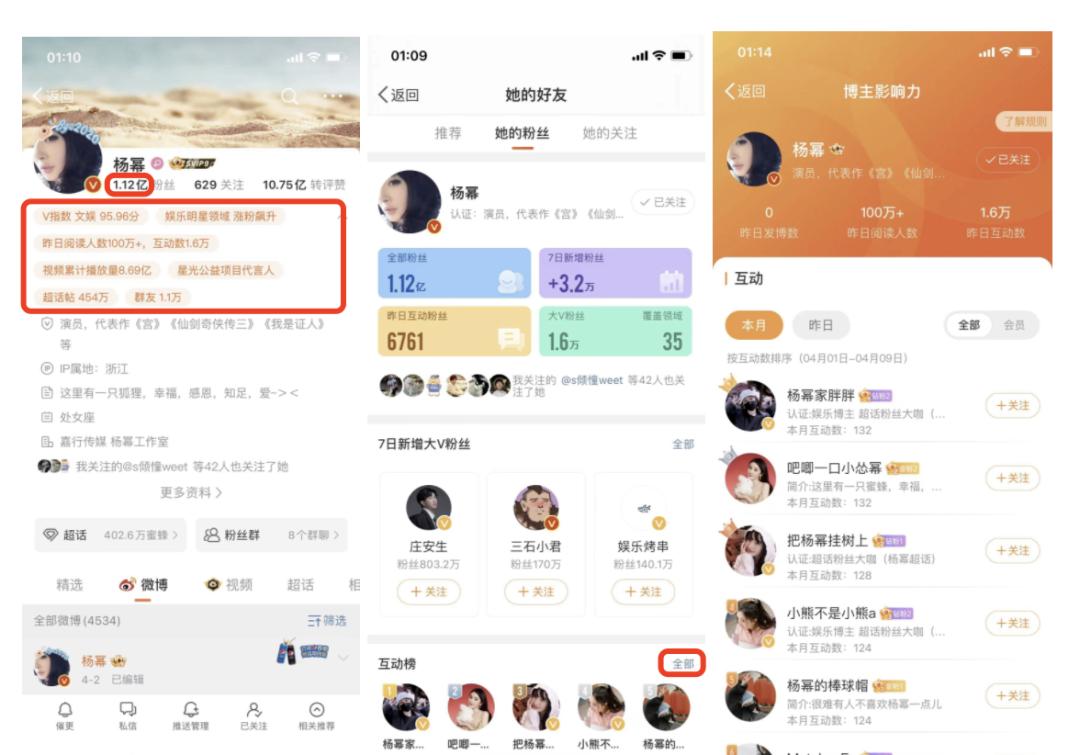 微博kol哪家好,微博kol资源在哪里
