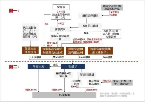 宝能集团姚振华王石,逼走王石
