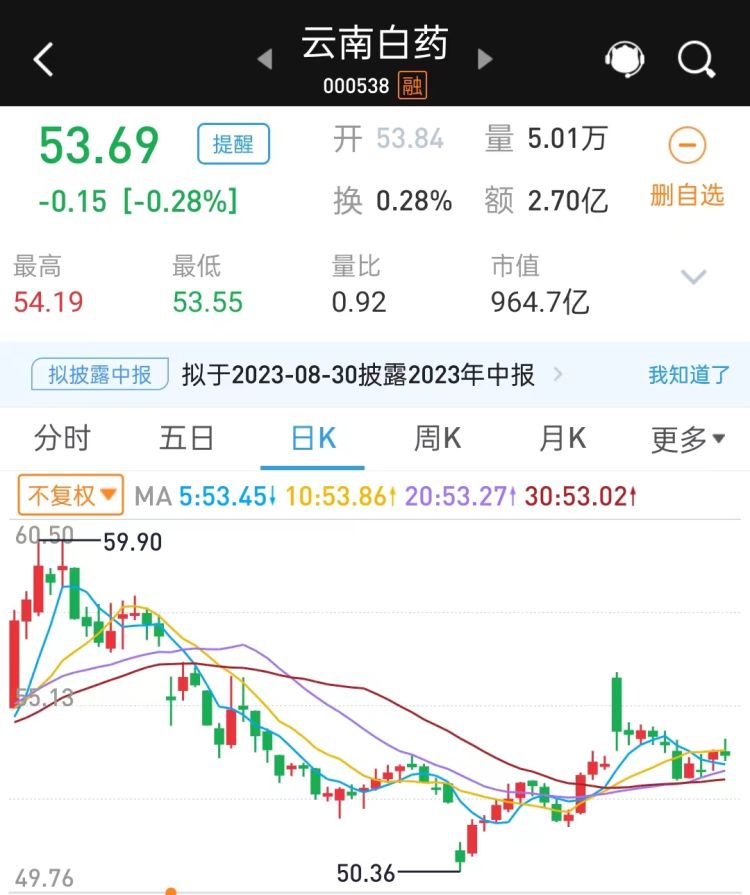 招聘医药招商人员,白云山广药集团全球招募