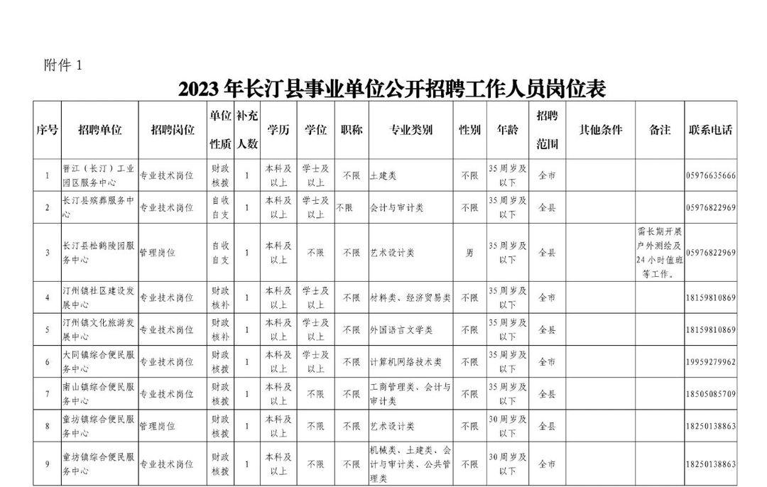 编内福建又一批事业单位公开招聘,编内福州事业单位招聘114人