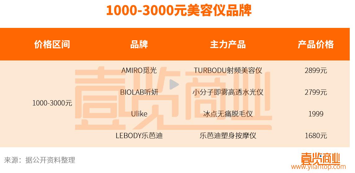 十大口碑最好的美容仪,什么牌子的美容仪更好用