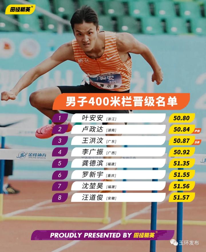 台州选手叶安安400米栏全国冠军,叶安安全国冠军