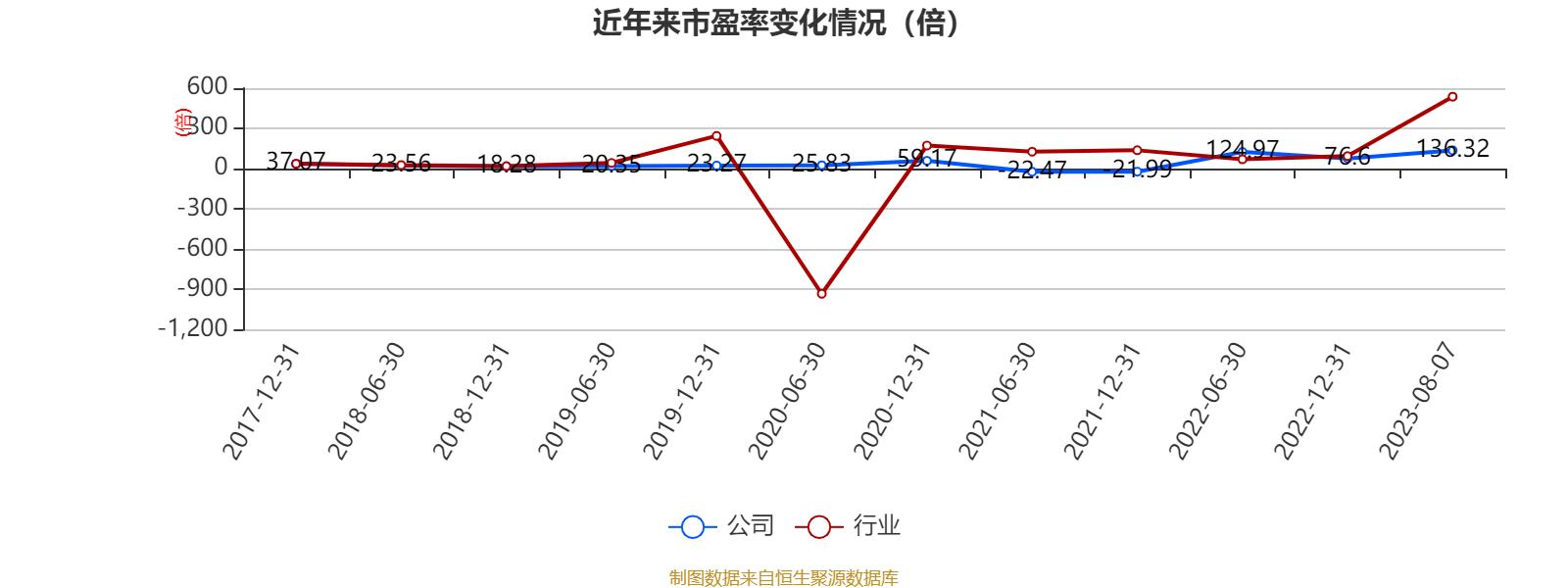奥拓电子2020业绩,奥拓电子18年上半年业绩预报