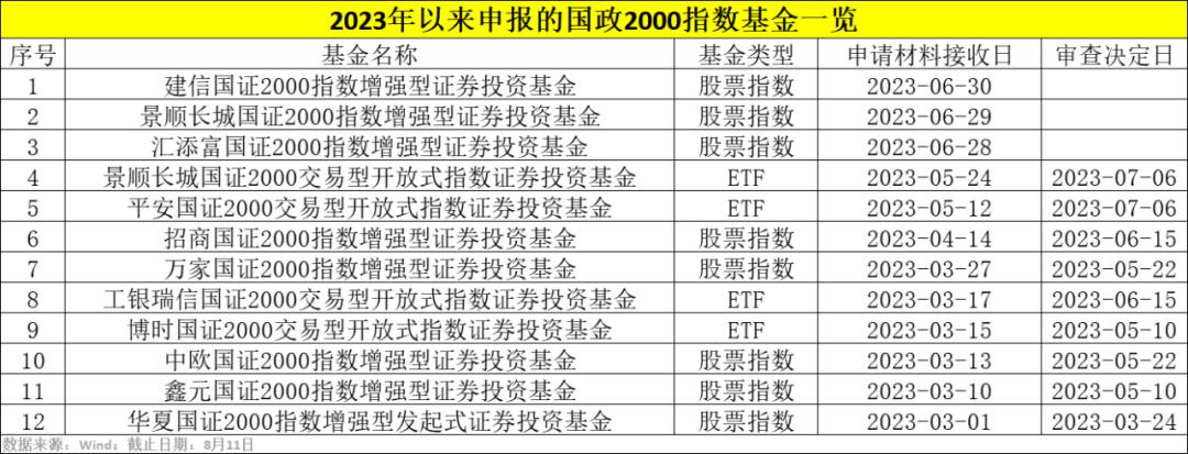 历史罕见！刚刚，十大基金巨头，一起出手！
