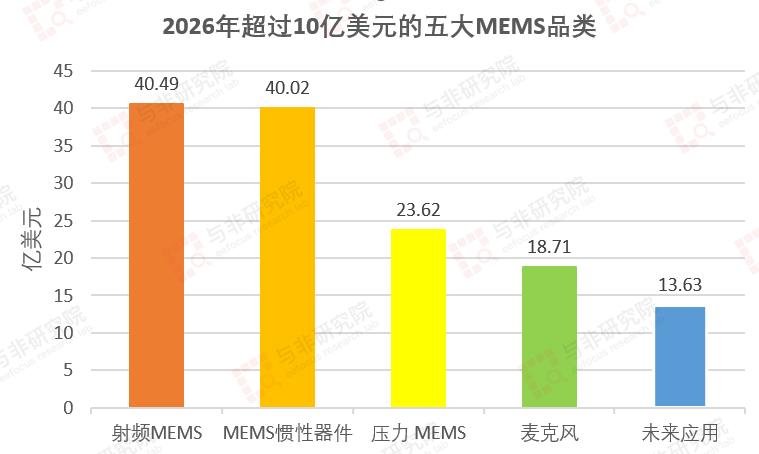 mems赛微电子,赛微电子是mems龙头吗