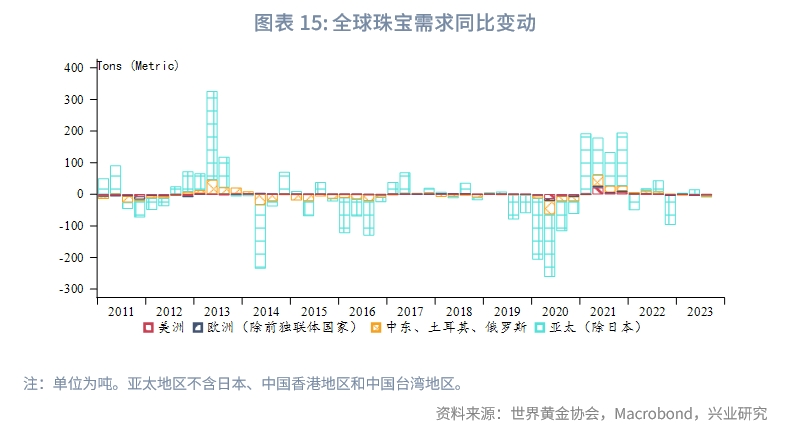2023年国内黄金行情走势,2023年q3经济预测
