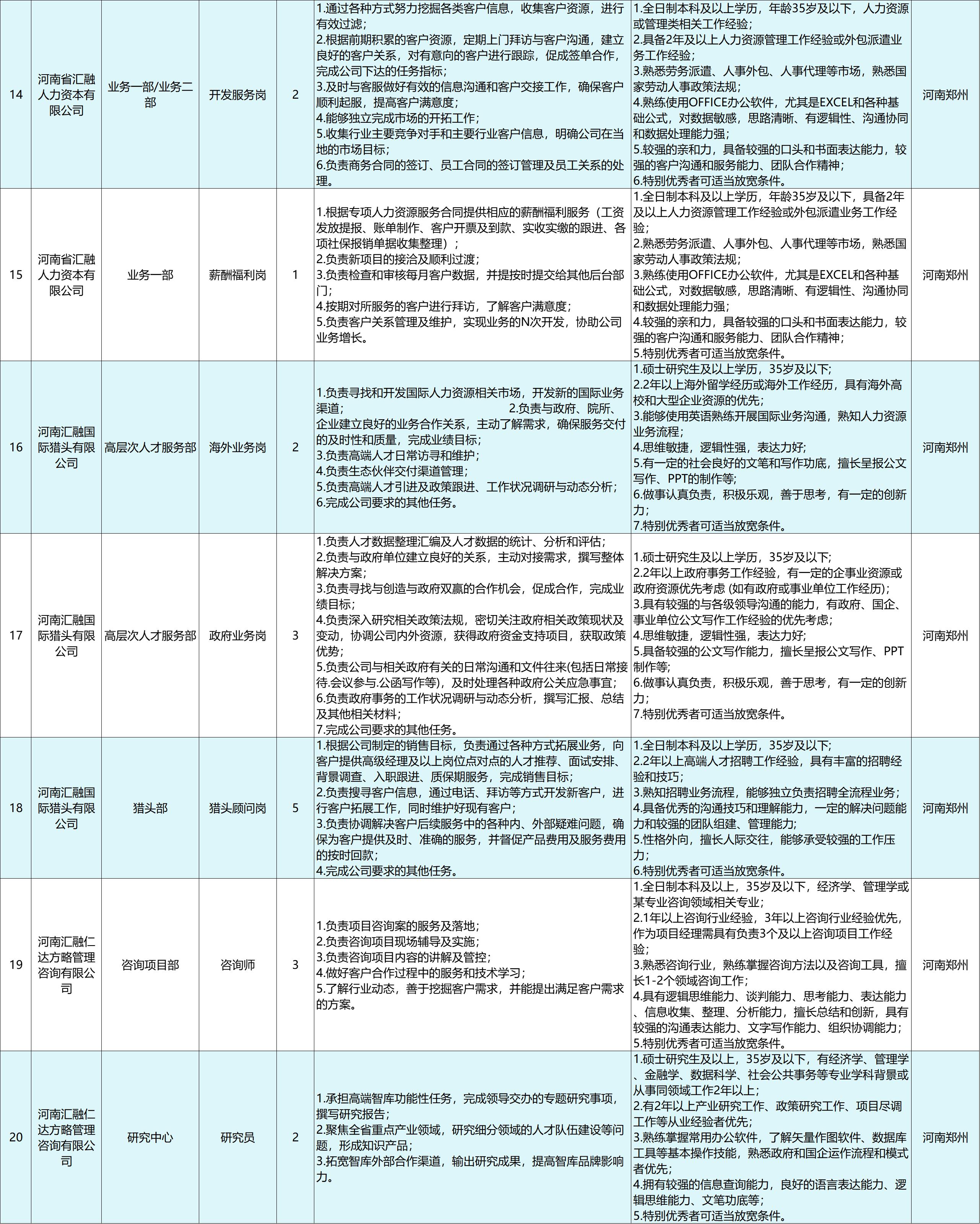 河南省人才大型招聘,河南省人事招聘报名人数