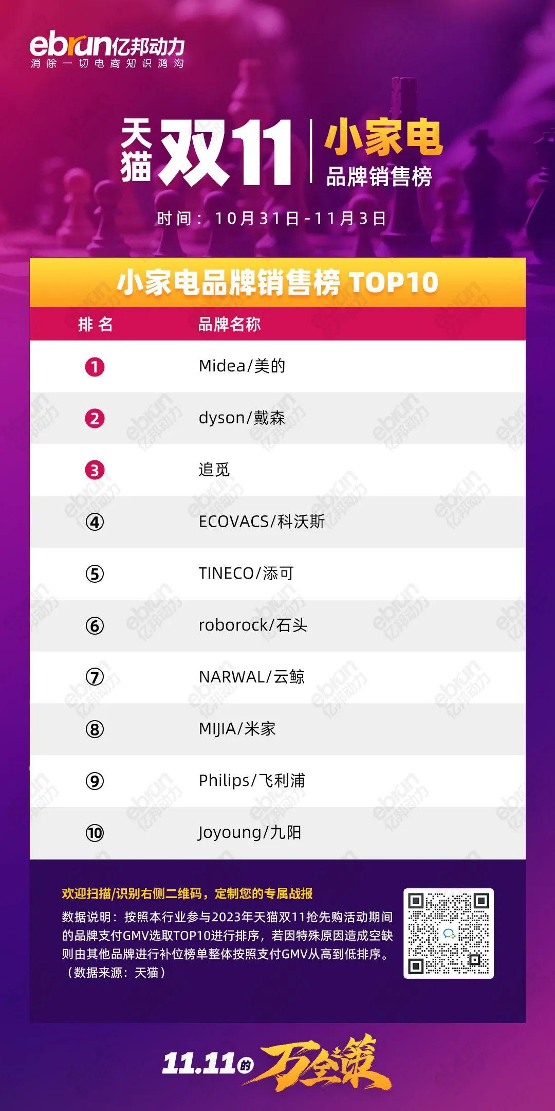 珀莱雅天猫双11销售额是多少,天猫珀莱雅双11活动