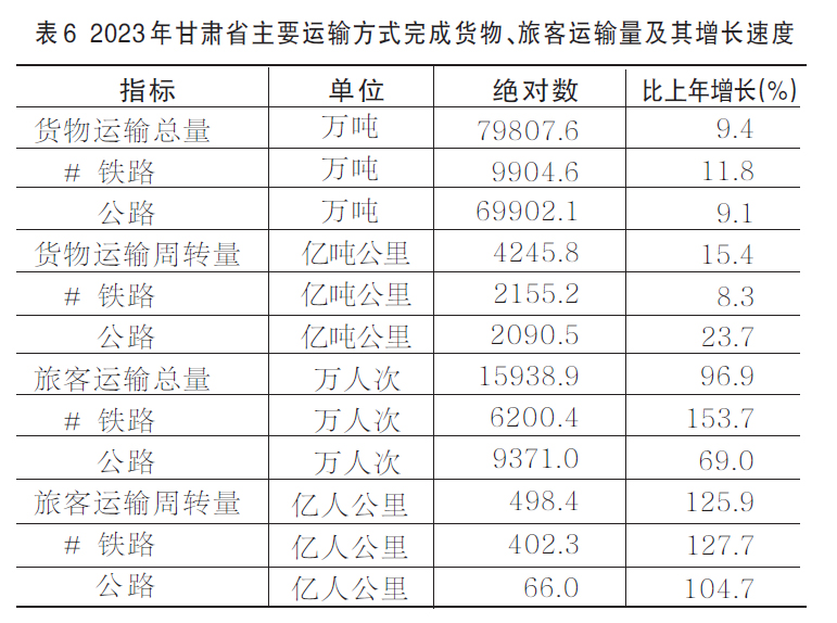 2023年甘肃省经济社会发展,甘肃2019经济和社会发展公报