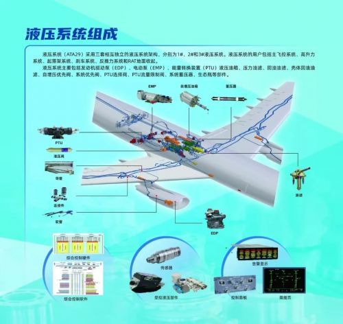 飞机能飞不,飞机能飞