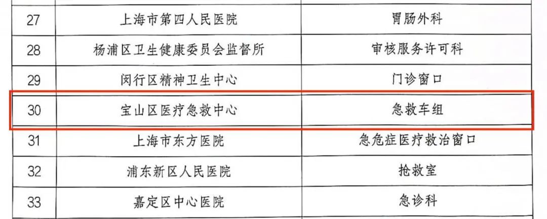 上海市宝山区医疗急救中心,宝山区救护车