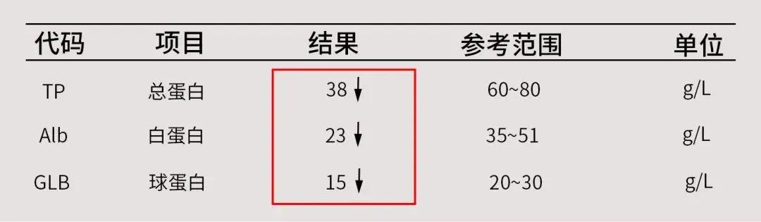 体检肝功能异常能入职吗,高考体检肝功能异常158