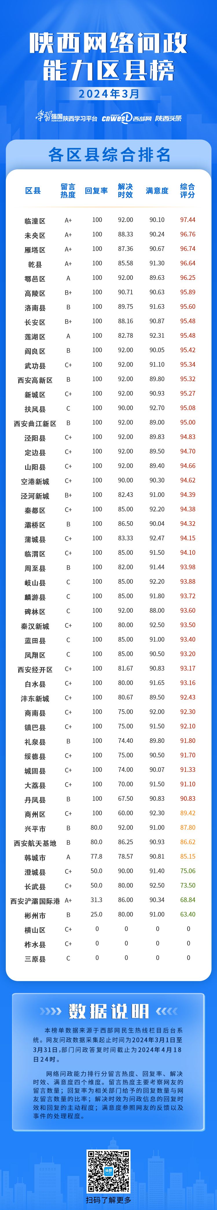 西安问政名单公布,网络问政的回复范围