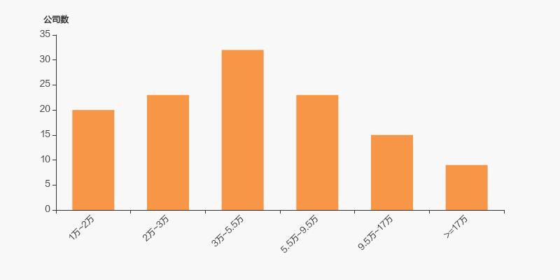 广安爱众股票现状,广安爱众股票十大股东