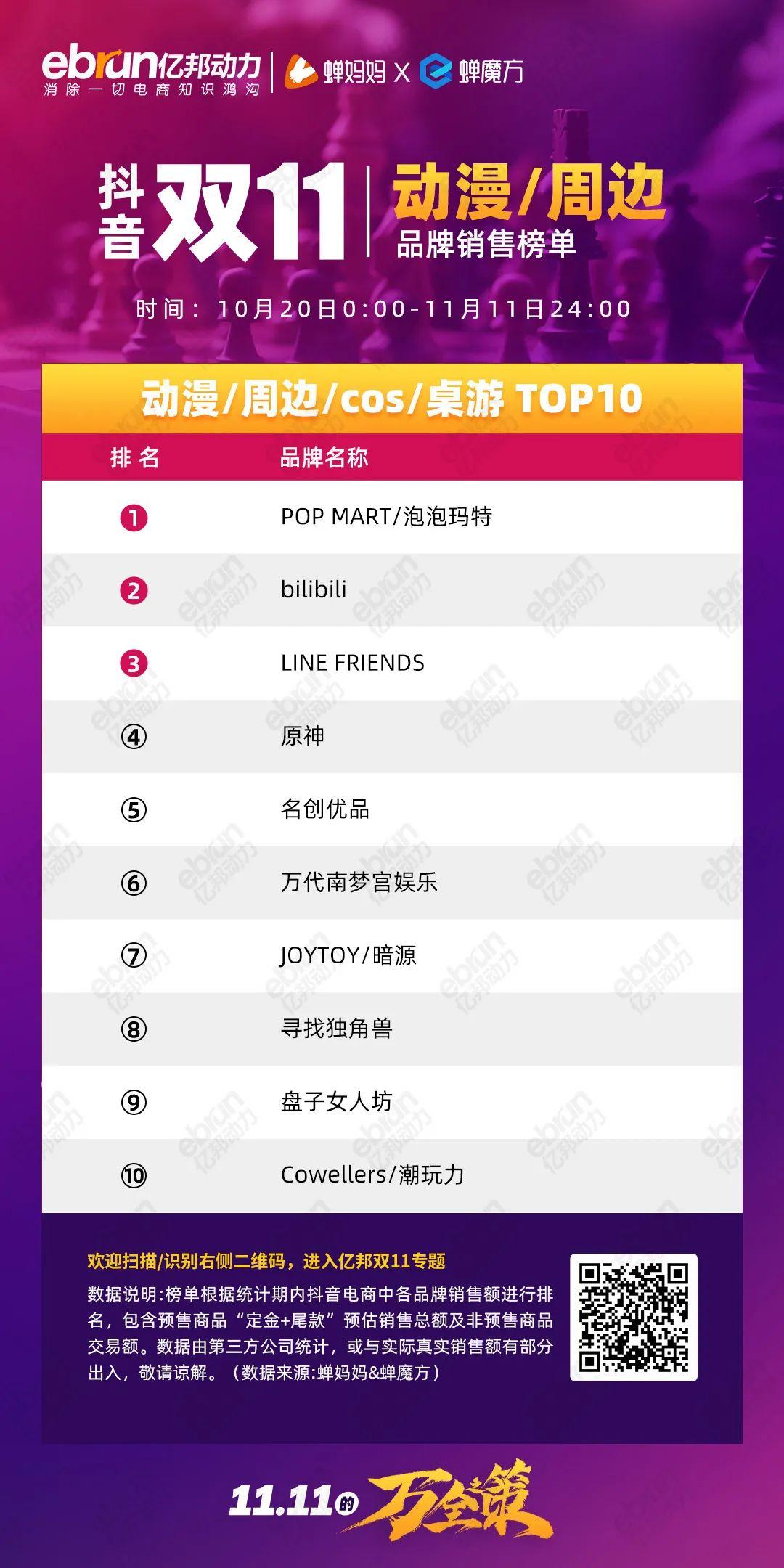 珀莱雅排行榜第一名,珀莱雅口碑最好十大护肤品排行