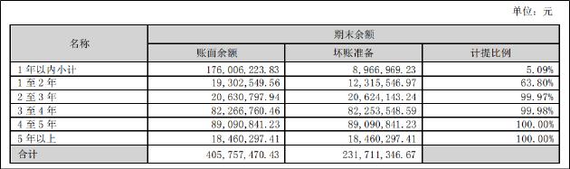 景峰医药股现状,景峰医药最新股权