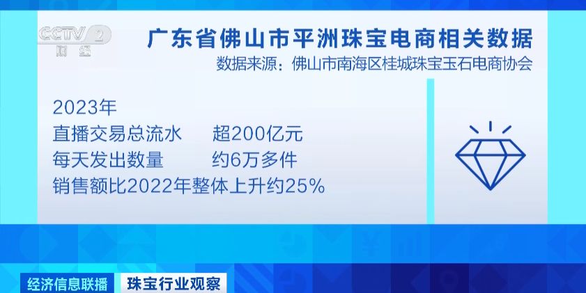 翡翠直播卖货现行情,翡翠价格直播卖